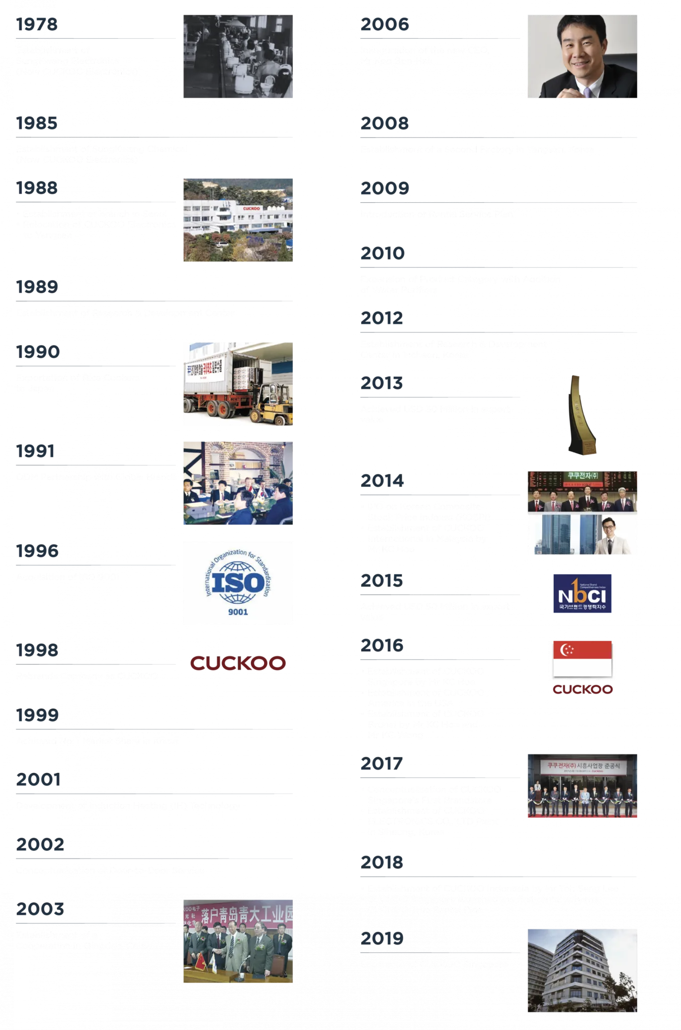 Our History